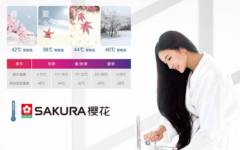 Sakura欧博官网ABG燃气热水器温随季动 Sakura欧博官网ABG燃气热水器温随季动